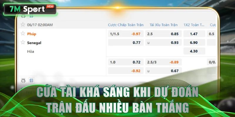 Cửa Tài khá sáng khi dự đoán trận đấu nhiều bàn thắng