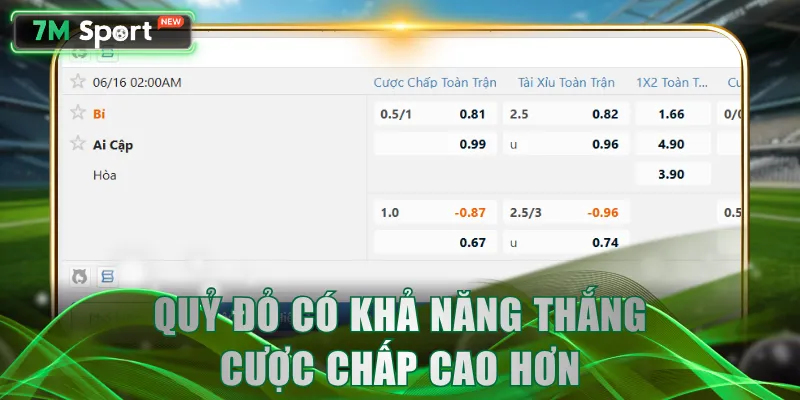 Quỷ Đỏ có khả năng thắng cược chấp cao hơn