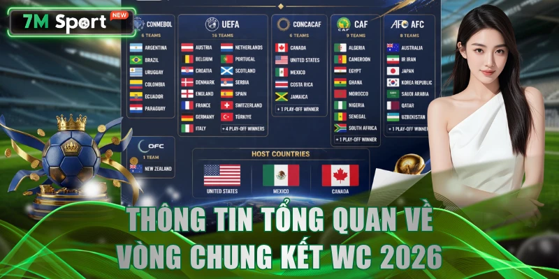 Thông tin tổng quan về vòng chung kết WC 2026